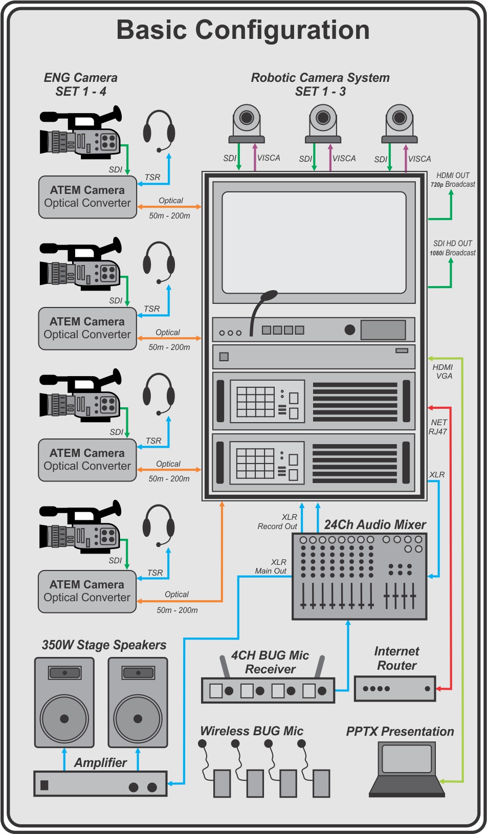 Video System conf BASIC